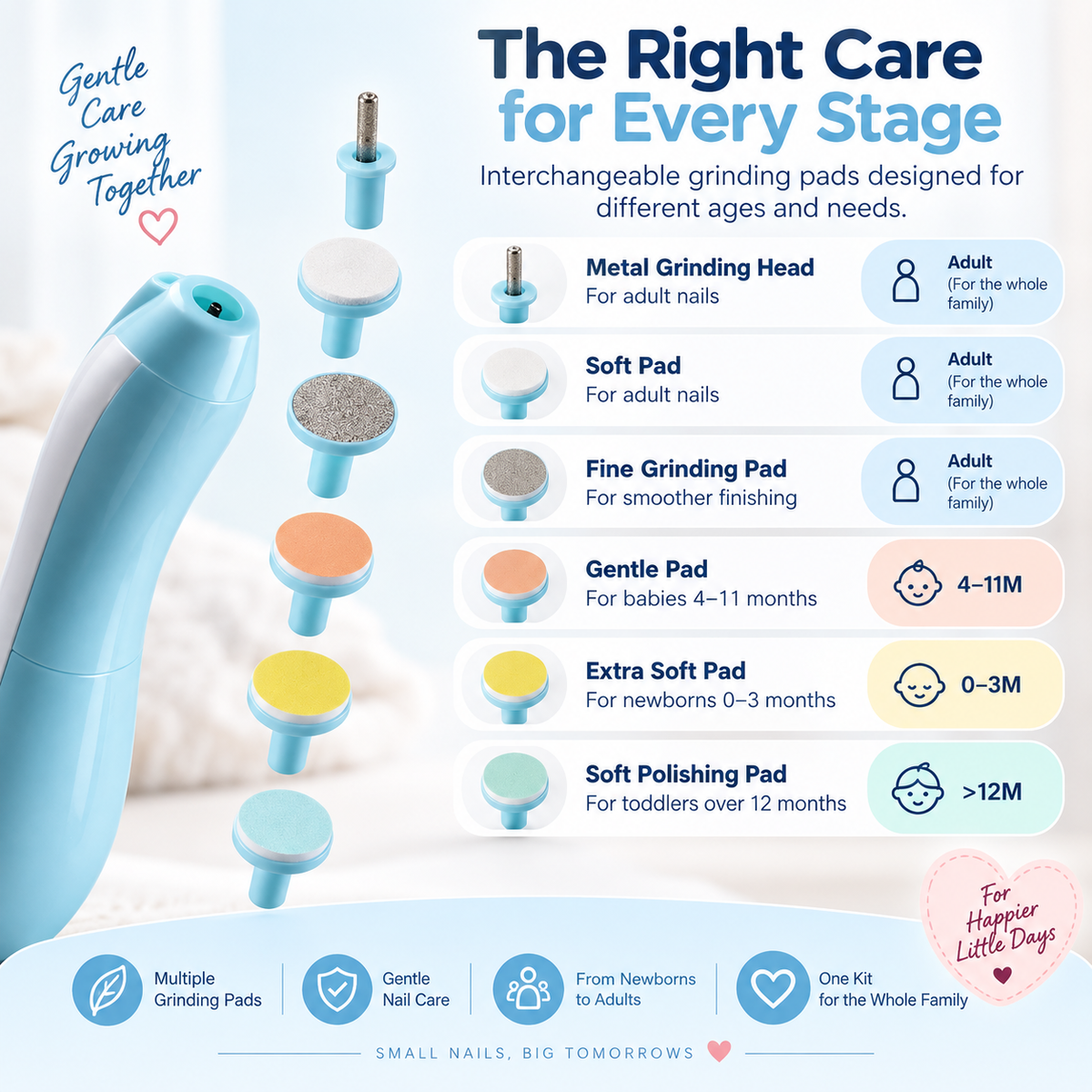 GentleCare Baby Nail Trimmer