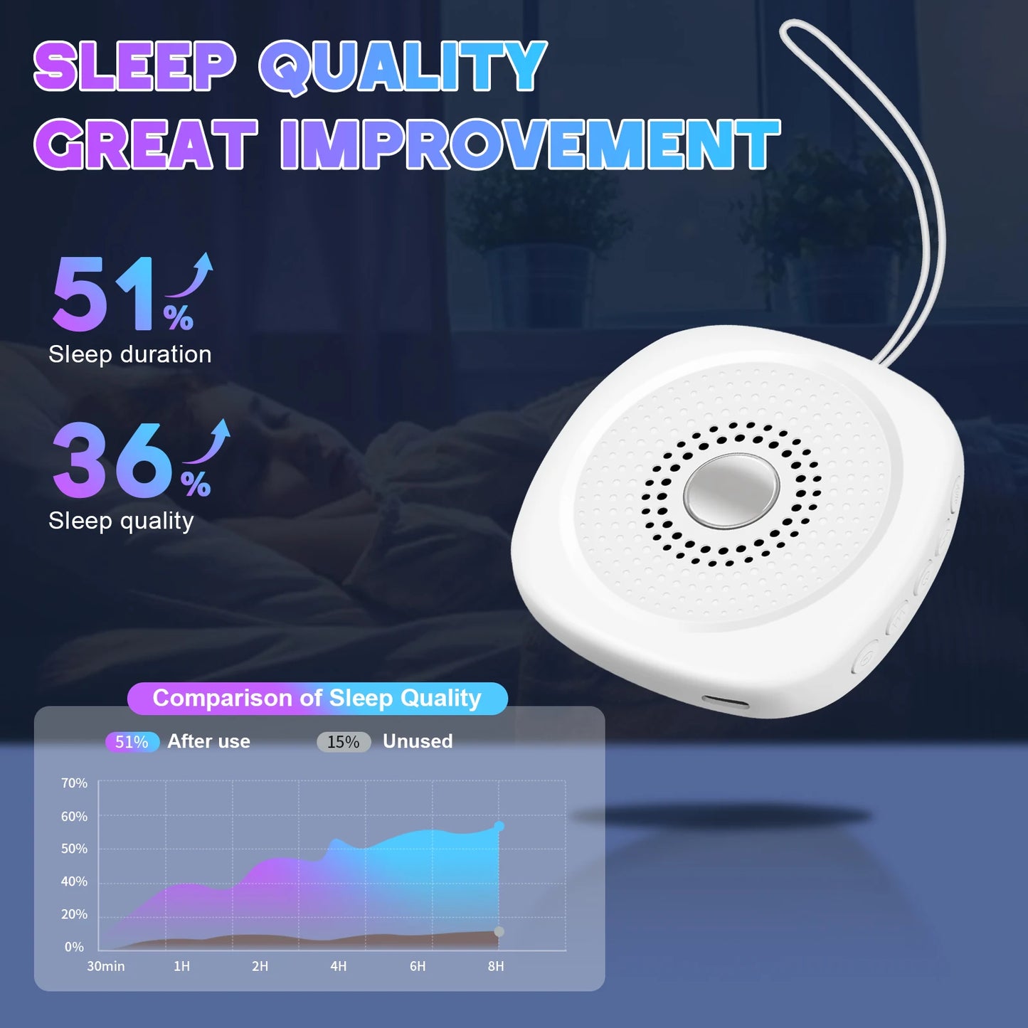 White Noise Sleep Aid Portable Baby Timed Sleep Aid Device with Multiple Sound Effects Suitable for Assisting Sleep in Adults and The Elderly